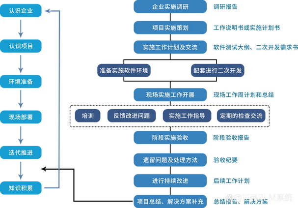 plm产品研发管理系统软件:驱动产品研发管理创新与效率的新引擎