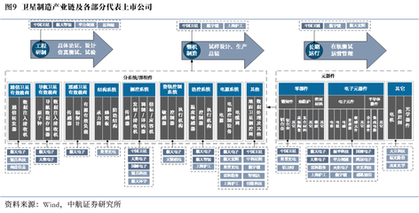 航天产业月报 珠海航展聚焦多款航天装备首次亮相，软件开发协同发力