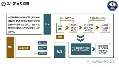 空间数据辅助决策分析图软件开发概述