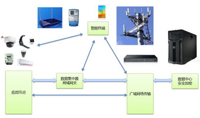 中电港携手十大领先企业共议物联网解决方案与软件开发热点