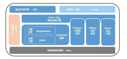 11步构建完整产品数据运营体系 数据处理篇